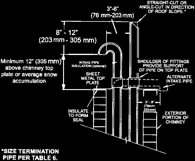 DIRECT VENT CONCENTRIC ROOFTOP TERMINATION 71M80, 69M29 or 60L46 (US) 41W92 or 41W93 (Canada) DIRECT VENT APPLICATION USING EXISTING CHIMNEY Figure 41 DIRECT VENT CONCENTRIC WALL TERMINATION 71M80,