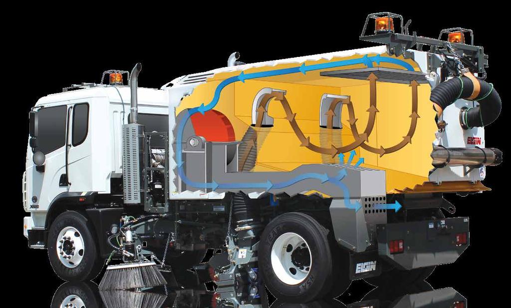 SUPERIOR VACUUM SWEEPER DESIGN COMPREHENSIVE WATER SYSTEM Proper use of water is essential for dust suppression, sweeping performance and