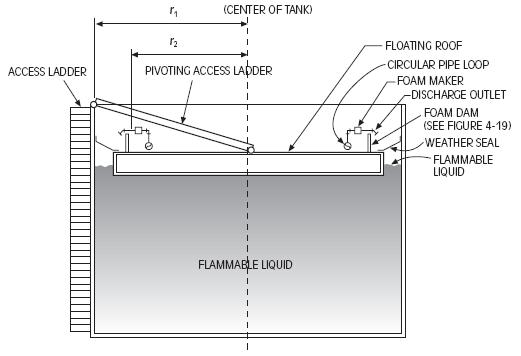 ) Sectional view of a floating roof