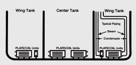 7 PLATECOIL UNITS HEATING CRUDE OIL CARGO 1 PLATECOIL units are installed in a number of cargo tanks on ships.