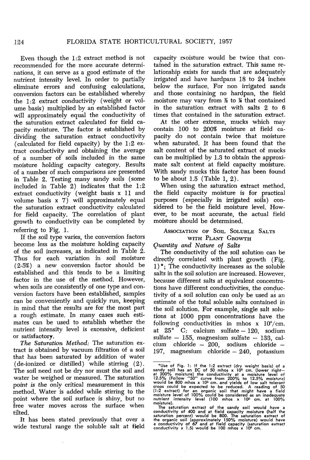 124 FLORIDA STATE HORTICULTURAL SOCIETY, 1957 Even though the 1:2 extract method is not recommended for the more accurate determi nations, it can serve as a good estimate of the nutrient intensity