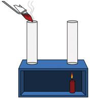 Convection in gases # The hot air above the candle flame gets heated and. As the hot air is than the surrounding cooler air, it up the right chimney and out of the box.