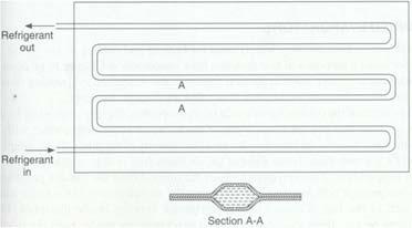 Evaporators The evaporator gives the cooling effect based on vaporisation of the refrigerant Can be based on full evaporation (a) in Figure or with partial evaporation with siphon (b)