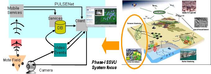 Prototype System sensor web environment tripwire mote sensors cueing network video cameras automatic tasking