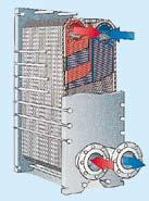 General description All-welded plate heat exchangers The all-welded plate heat exchanger consists of a plate pack of herringbone patterned metal plates with portholes for passage of the two fluids.