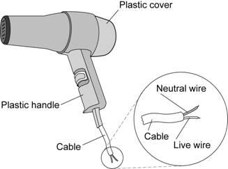 (b) The diagram shows a hairdryer. The cable connecting the hairdryer to the plug does not have an earth wire. Why does the hairdryer not need a cable with an earth wire?