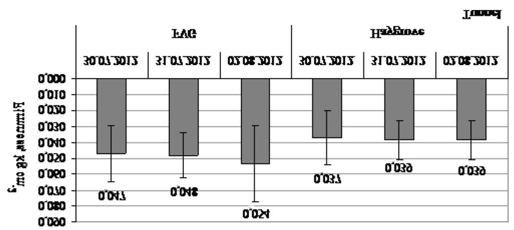 Table 3 RASPBERRY AVERAGE BERRY MASS AND YIELD PER ROW METRE IN 2011 AND 2012 Growing conditions One berry mass, g Yield per row meter, kg 2011 2012 2011 2012 FVG tunnel 4.1a 4.2a 1.2a* 1.
