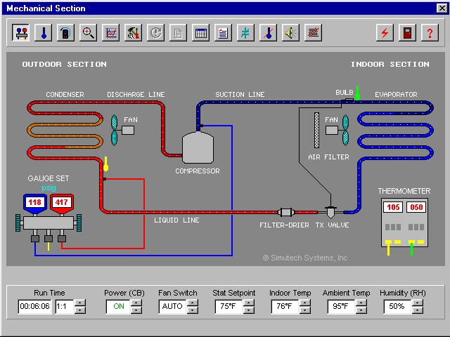 V-C Cycle Class 7 Components: Simulation Exercise Test your knowledge of how the v-c cycle works using SIMUAIR, a simulation application.