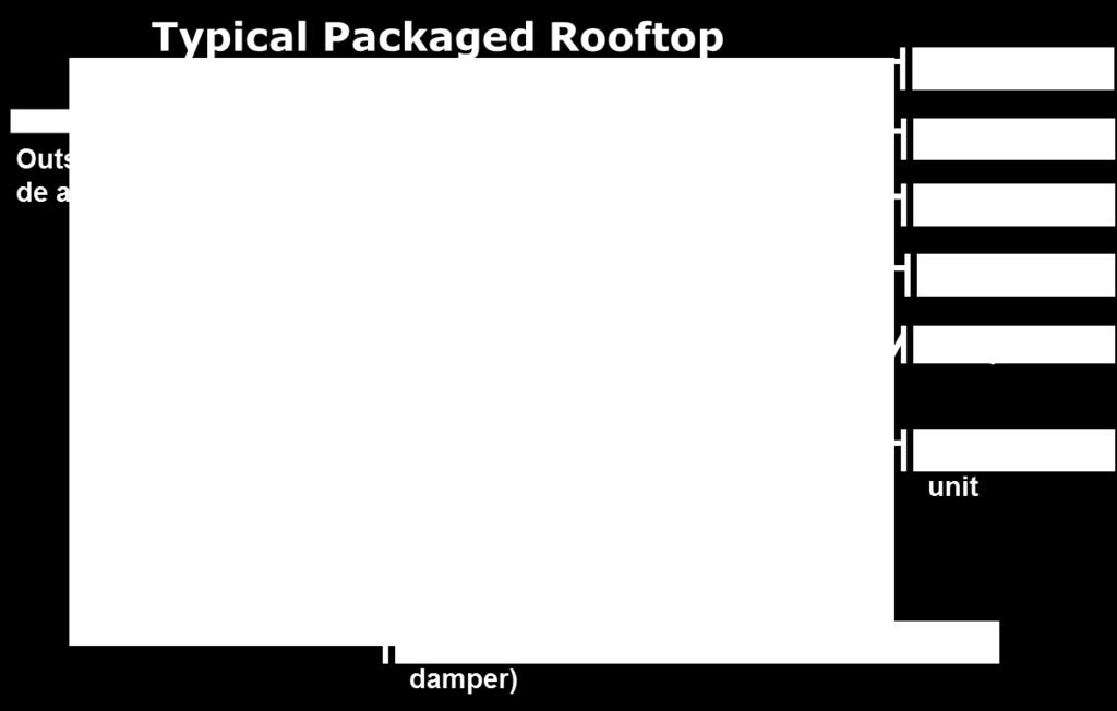 typical packaged Rooftop
