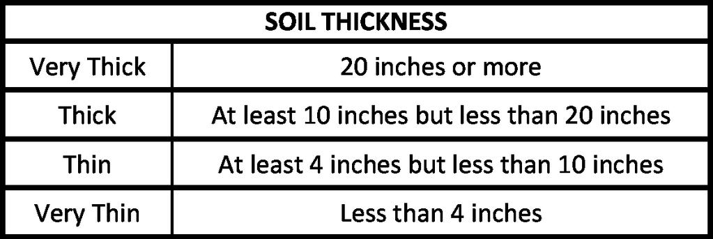 Thickness The boundary between the surface and subsurface horizons may be determined by carefully examining changes in color, texture, gravel content, structure, or other soil characteristics (Fig.