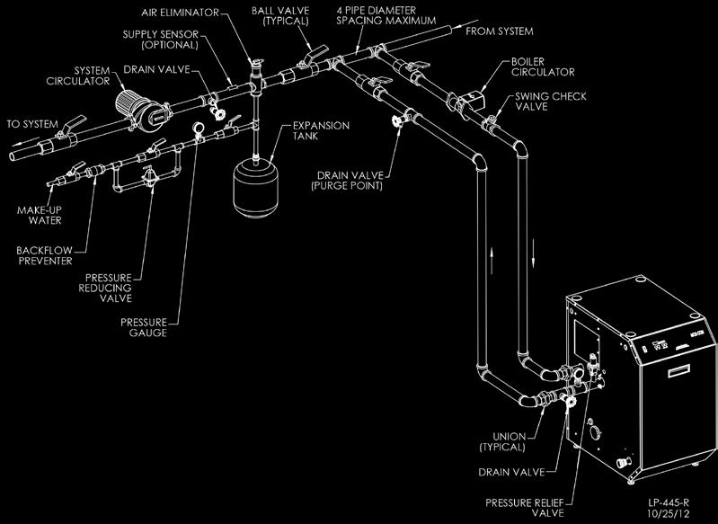 19 *NOTE: Systems shown are primary/secondary piping systems. These recommended systems have a primary (boiler) loop, and secondary circuits for heating.