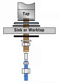 Installation Install tap to sink or work surface 1. Decide the best location to install the tap, we recommend at the back edge of the sink ensuring that the outlet in over the sink. 2.