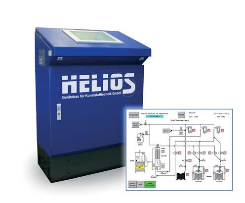 HELIOS conveying controls HFM 1/S 1/K 3/S 3/K 15/S 15/K 30/S 30/K volume/per conveying cycle (l) material (parts in