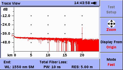 Excellent Performance(2/4) Testing Optical Fiber Anywhere in the Network Excellent OTDR Performance» User selectable Real time sweep mode Select Fast for