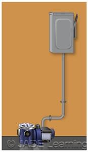 Other Receptacles 6 ft. At dwelling units, at least one 125-volt, 15-or 20-amp receptacle outlet is required between 6 ft. and 20 ft. All receptacle outlets required to be GFCI protected between 6 ft.