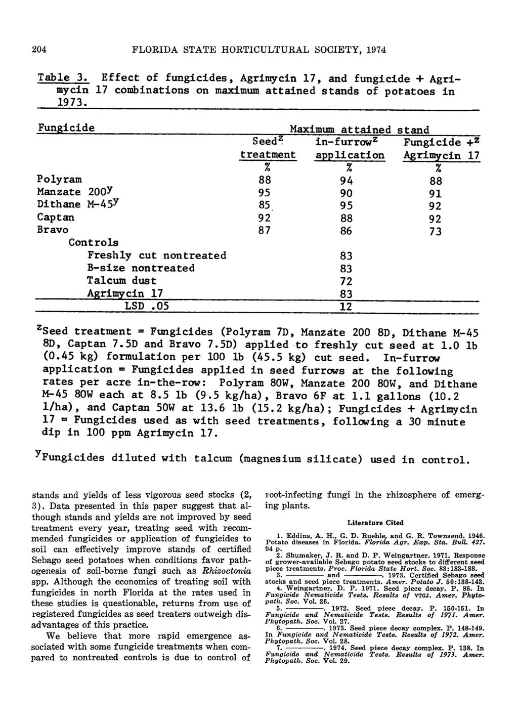 204 FLORIDA STATE HORTICULTURAL SOCIETY, 1974 Table 3, Effect of fungicides,, and fungicide + Agrimycin 17 combinations on maximum attained stands of potatoes in.