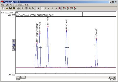 Expected Performance The following chromatograms were generated by an SRI CryoSulfur GC.