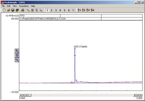 The second chromatogram shows the FID response to 1000ppm C 1 -C 6 hydrocarbons.
