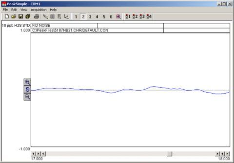Expected Performance continued The following two noise runs were generated by a CryoSulfur GC.