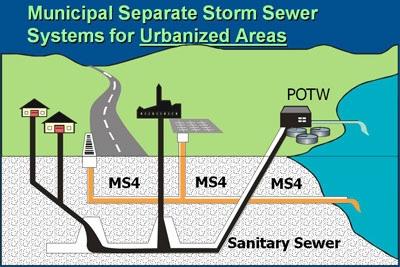 Sanitary Sewers Basic overview of building and