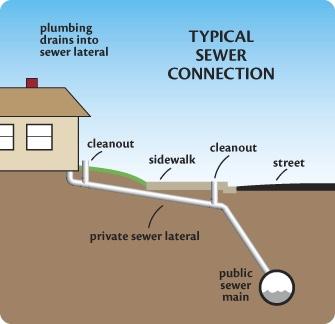 Sewer & Storm Drain Systems Residential
