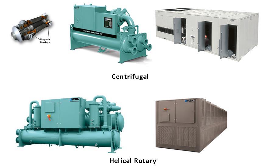 Introduction Two types of chiller technologies dominate the large chiller landscape.
