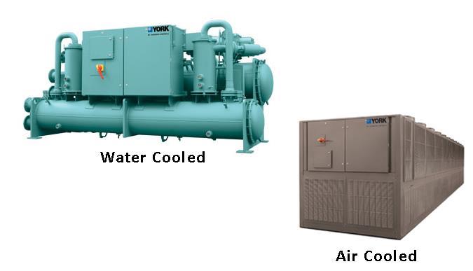 The two dominant technologies utilized in large tonnage chillers are helical rotary chillers and centrifugal compression chillers.