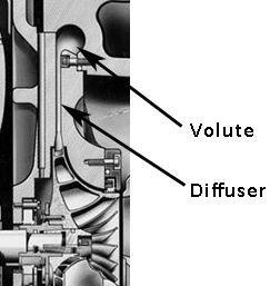 After exiting the impeller, high velocity, high kinetic energy refrigerant enters the diffuser passages (figure 8). These passages initially match the outlet area of impeller outlet.