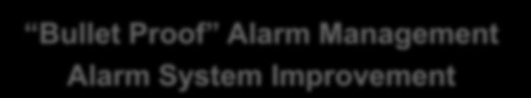 DynAMo Alarm Management Bullet Proof
