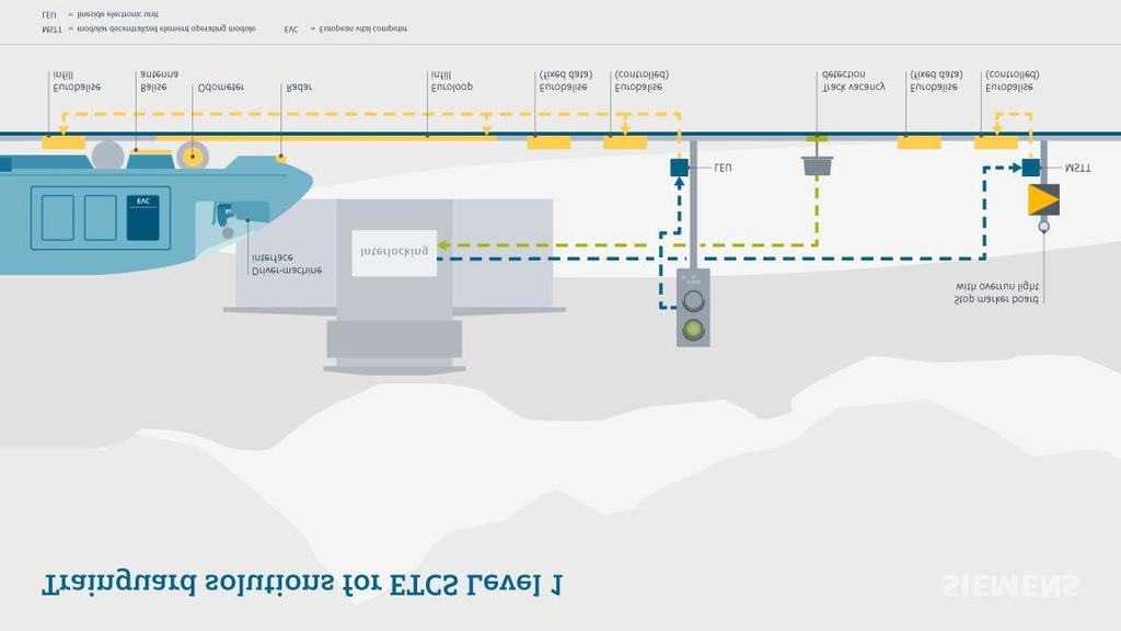 Case example: Detailed about ERTMS level 1 Source: http://www.mobility.siemens.
