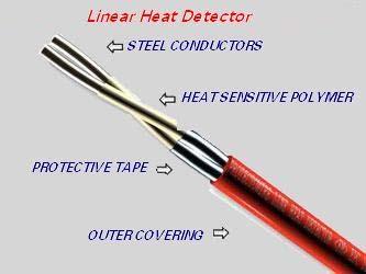 Protectowire The detecting element of the Protectowire system is a cable consisting of two steel wires covered with a heat-sensitive polymer wrapped in a protective tape and enclosed in a protective