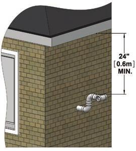 Figure 13: Sidewall vent termination - multiple vent piping configuration Figure 11: IBC recommended minimum vent terminal clearance under ventilated soffit Figure 12: Prohibited installation