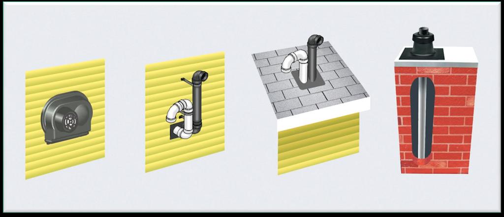 Venting Solutions (Centrotherm Example) Installation Flexibility with multiple venting options Sidewall low profile Through the roof Flex Chimney Vent with 3 Polypropylene or
