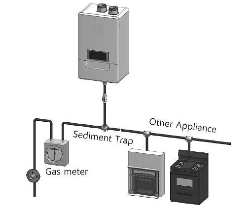 Capacity of Connected Appliances Figure 22 LP  Capacity of Connected