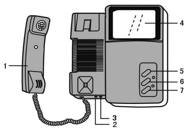 3.0 Equipment Description Intercom Station 1. Receiver 2. Phone volume control 3. Colour tone adjustment (for colour unit), Contrast adjustment (for B/W unit) 4. Screen 5. Monitor button 6.