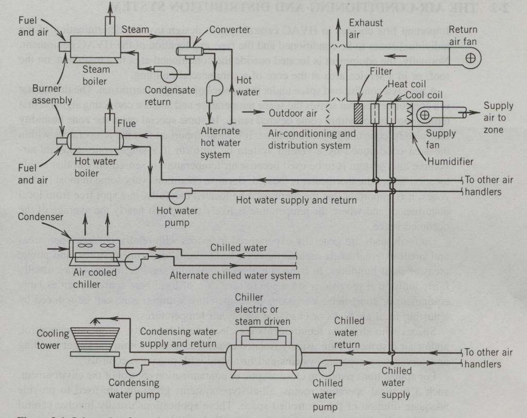 AC SYSTEMS: complete system