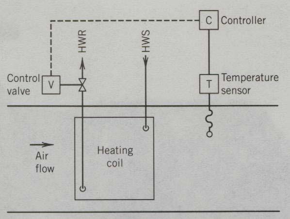 AC SYSTEMS AND AIR DISTRIBUTION SYSTEM