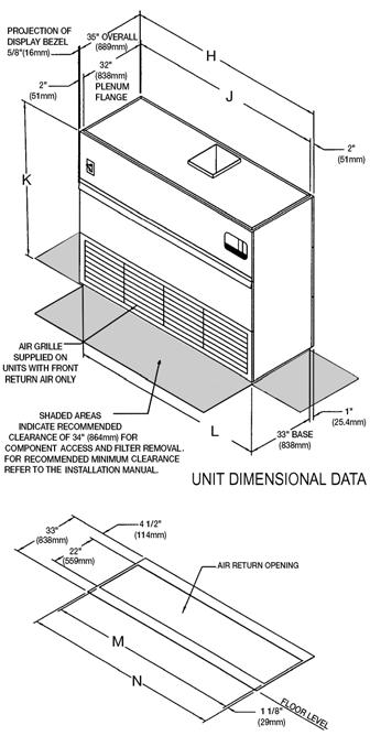 Dimensional Data Floor Cutout Dimensions Models