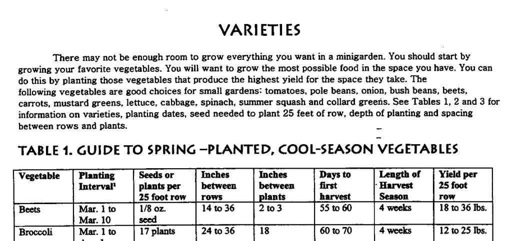 VARIETIES There may not be enough room to grow everything you want in a minigarden.