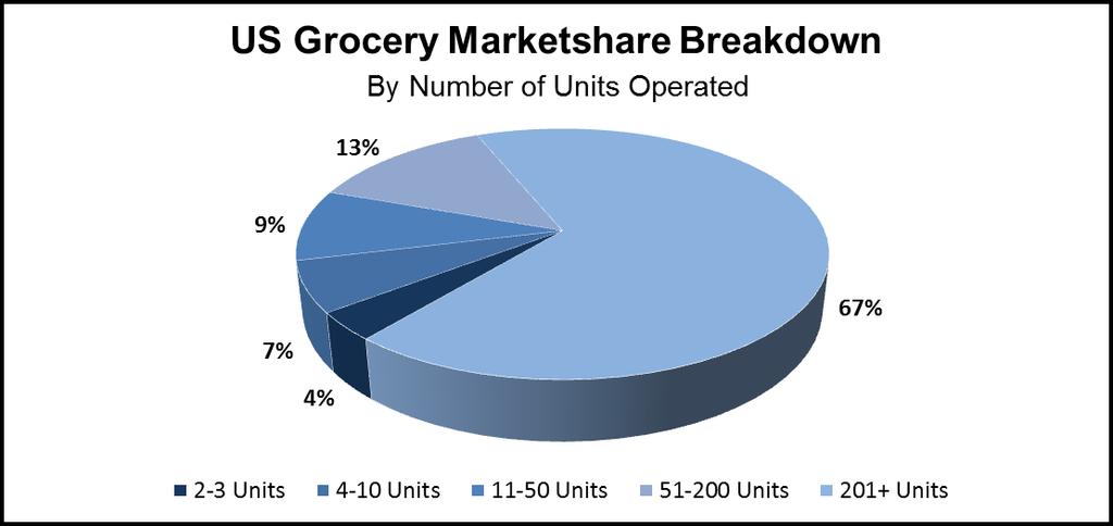 2017 SUPERMARKET, GROCERY, & CONVENIENCE STORE CHAINS a3 Executive Summary Chain Store Guide has provided our partners, clients and customers with accessible and actionable directories and databases