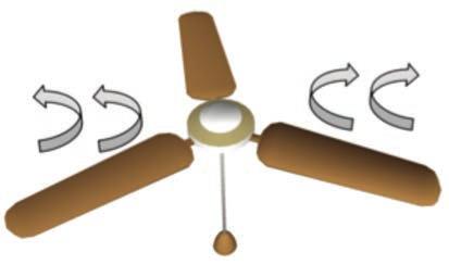 movement will allow you to feel comfortable at higher than normal temperatures. However, higher humidity levels will make it more difficult for the fan to have a beneficial effect.