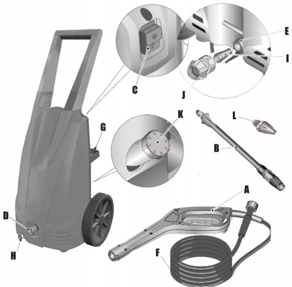 PACKAGE CONTENTS Part Description Quantity A B C D E F G H I J K L N/A Spray gun Variable spray lance On/Off switch High pressure outlet Machine inlet High