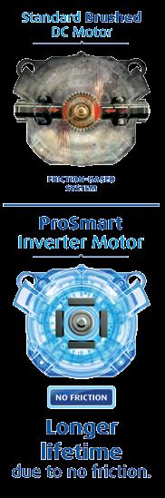 Three times quieter Pro Smart Motor is also eco-friendly with 50% energy saving