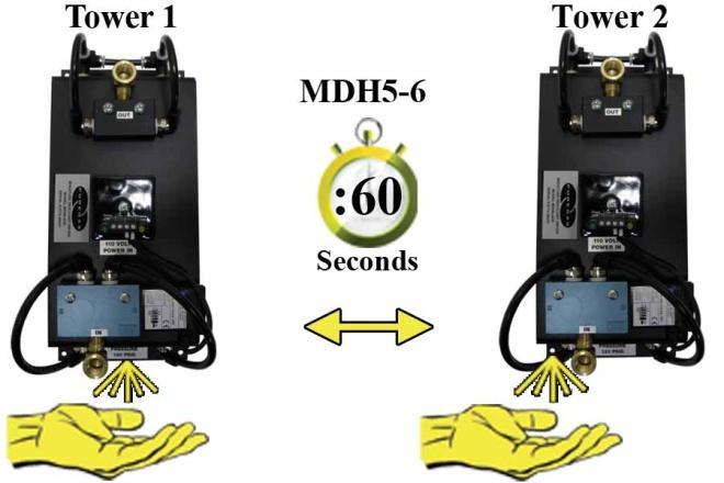 8.3 Testing Consistent Dryer Cycling MDH5-6 8.3.1 With a small flathead screwdriver, remove the purge mufflers. 8.3.2 Place your hand beneath the 4 way valve and feel for purging air.