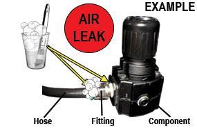 8.8 Testing Air Fittings & Hoses for Leaks NOTE: This is a general procedure that can be applied to any fitting or hose that has air pressure in it. 8.8.1 Listen for any hissing sounds which may indicate a fitting or hose air leak.