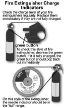 pressure to operate Most extinguishers use a needle gauge. Some disposable extinguishers have a pin that, when pressed, tests the pressure.