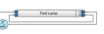 Retrofit TLED solutions TLEDs or tubular LEDs are popular lamp replacements for fluorescent fixtures being utilized today.
