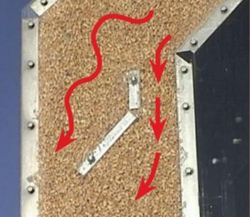 Moisture Equalizers Moves inside wall faster Less variation of moisture across column Better test weight (1 to 4 lbs./bu.