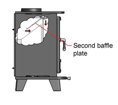 (Page 19) The second baffle plate is hooked in place using key-hole slots.