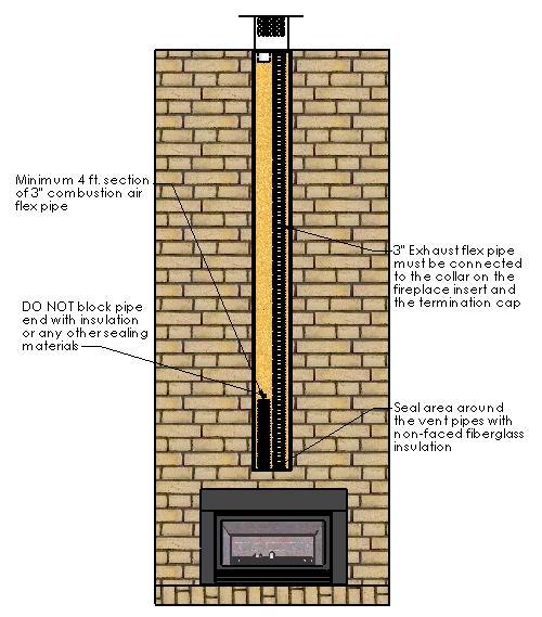 2. RUN THE VENT SYSTEM THROUGH THE EXISTING CHIMNEY ˆ OPTIONAL: We recommend wrapping the first 3 ft.